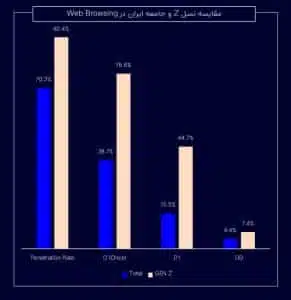 تفاوت نسل z با نسل y
